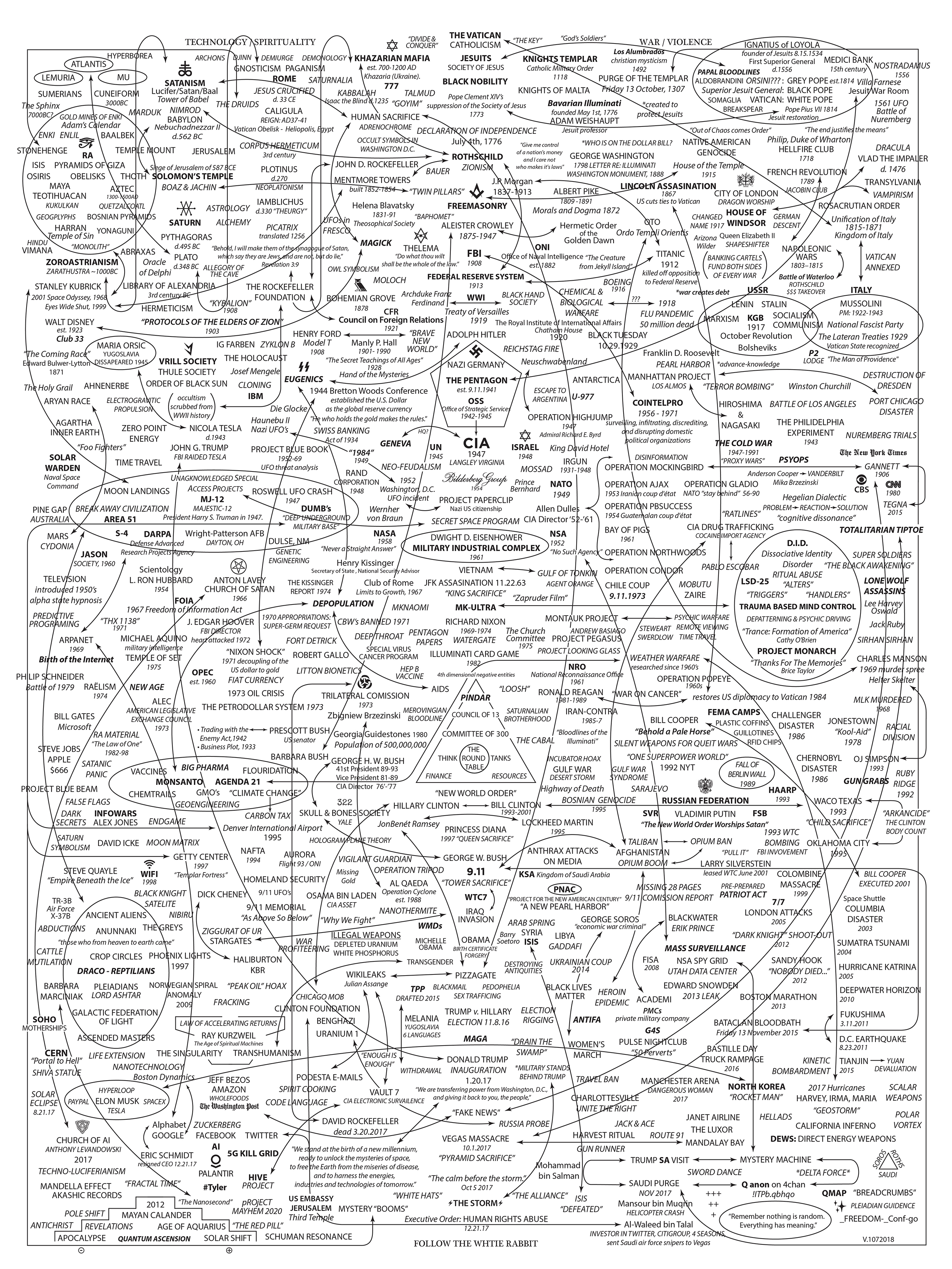 MASTER CONSPIRACY WEB new