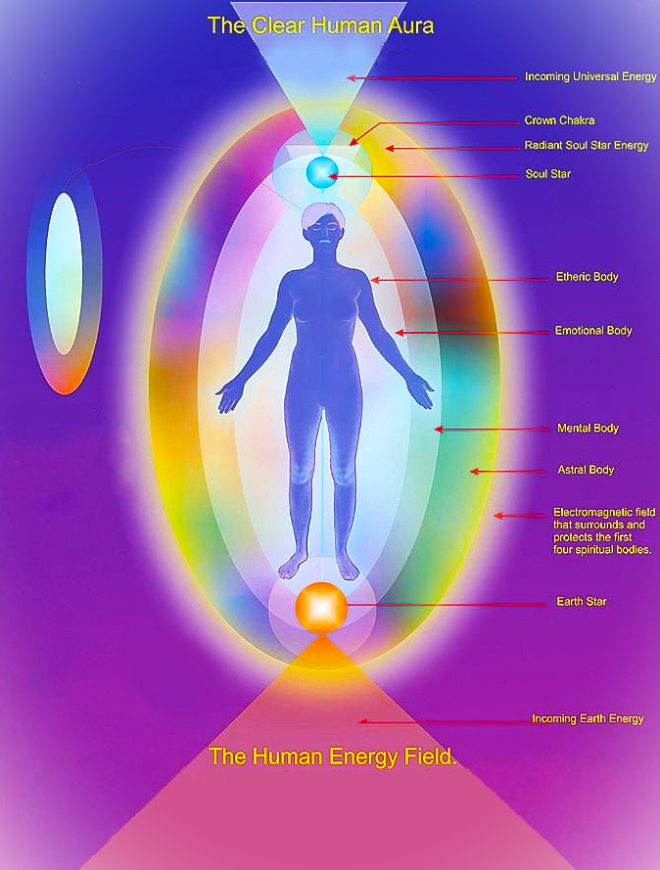 THE SEVEN SUBDIVISIONS OF THE ASTRAL REALMS – PARADIGM SHYFT
