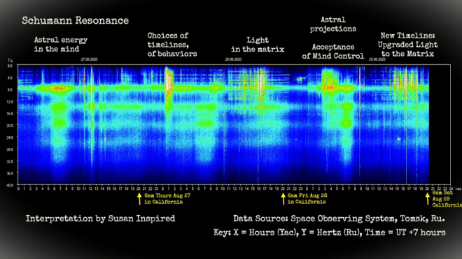 The Schumann Resonance and Spiritual Awakening Explained (PART 1 ...